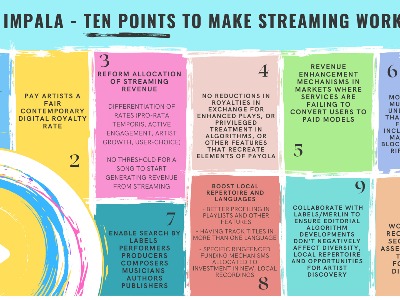 IMPALA predstavlja plan u 10 točaka za reformu streaminga 